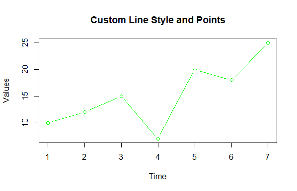 Customizing Line Styles and Points-Geeksforgeeks