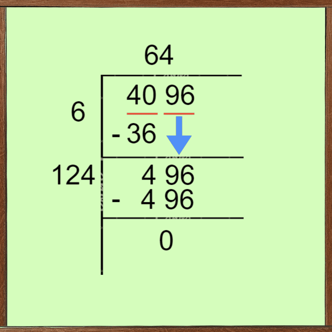 Square Root Long Division Method - GeeksforGeeks