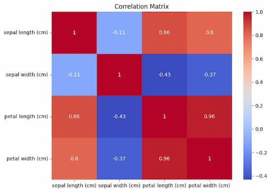 Correlation Matrix-Geeksforgeeks