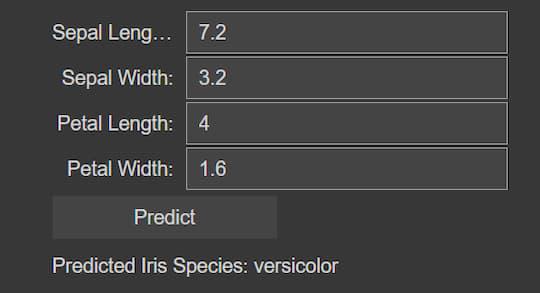 Predictions-Geeksforgeeks