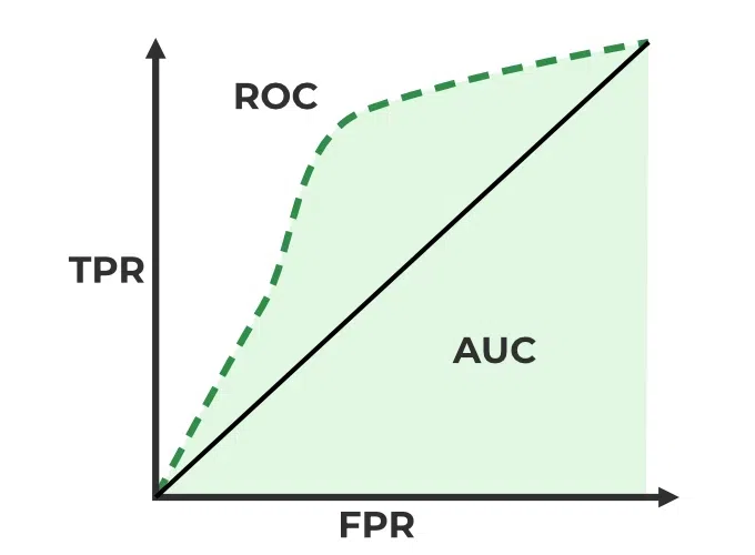 AUC-ROC-Curve