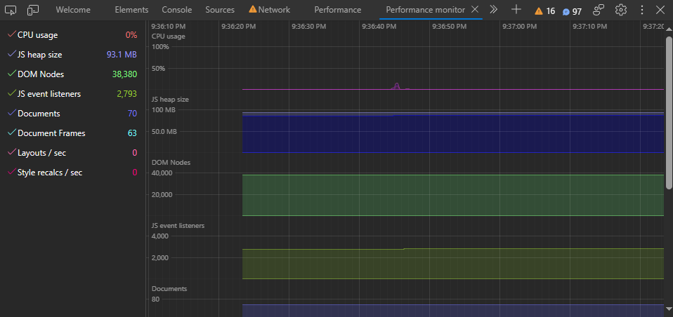 Performance-Monitor