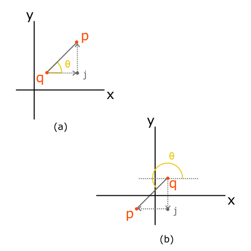 differentThetaConfigurations