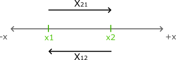 vectorSubtractionExplanation