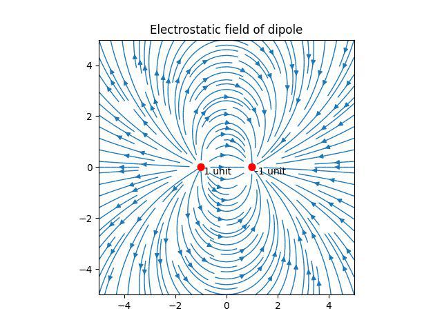 OutputOfDipole