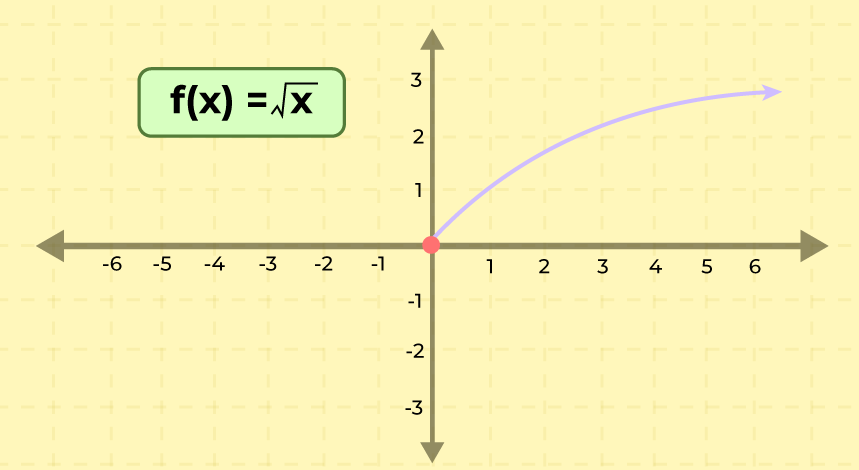 One-to-one-function-graph