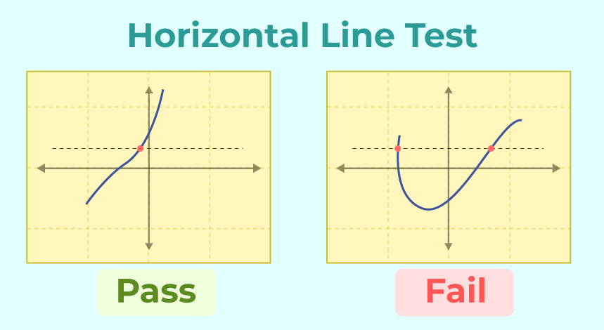 Horizontal Line Test