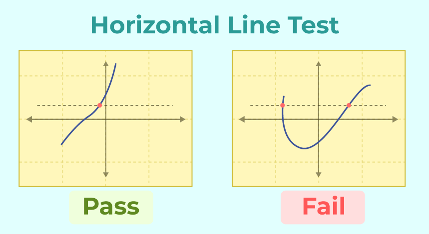 One To One Function GeeksforGeeks