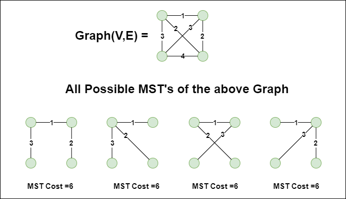 MSTdrawio