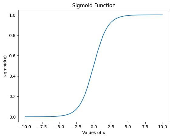 Sigmoid function -Geeksforgeeks