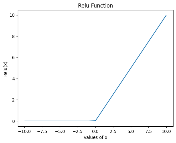 Relu function-Geeksforgeeks