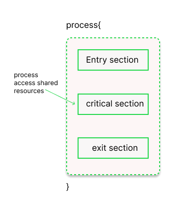 critical section