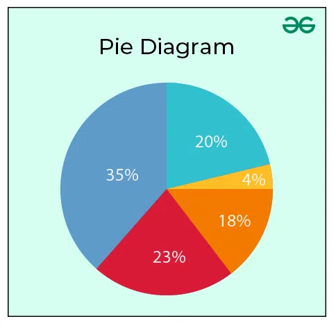 Advanced EDA GeeksforGeeks