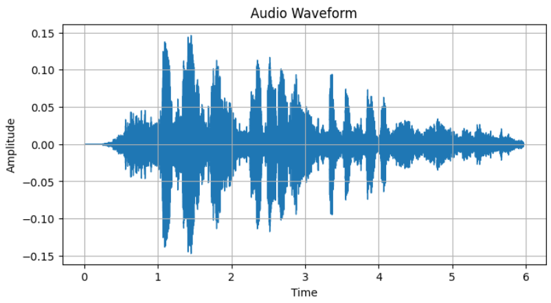 Audio Wavefrom-Geeksforgeeks