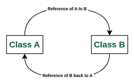 circular-reference-in-javascript