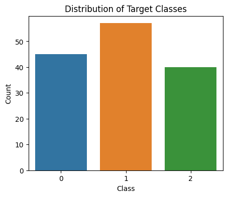 Distribution of target classes -Geeks For Geeks 