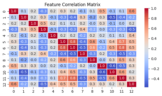 Correlation -Geeksforgeeks