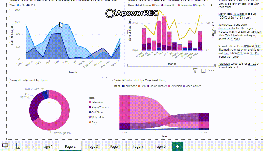 Power BI - Smart Narratives - GeeksforGeeks