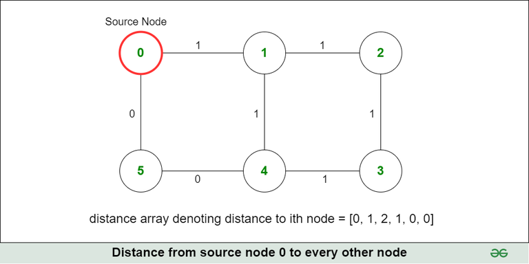 01_BFS Algorithm