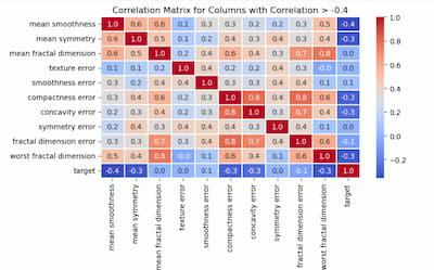 Correlation Matrix- Geeksforgeeks