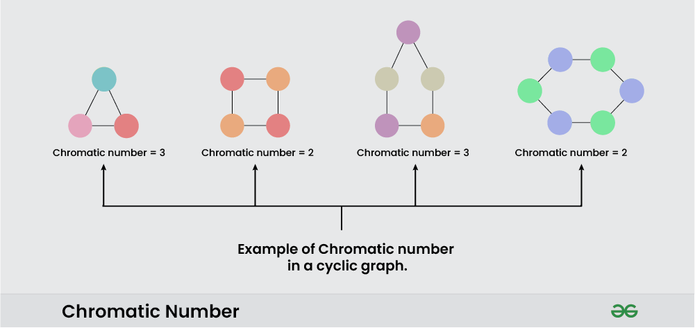 Lesson 3: Analysing Design Problems - WikiEducator