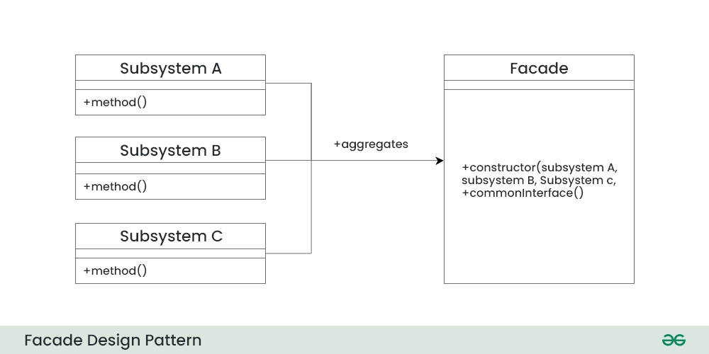 Facade-Design-Pattern-(1)