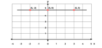 Constant Function in Mathematics - GeeksforGeeks