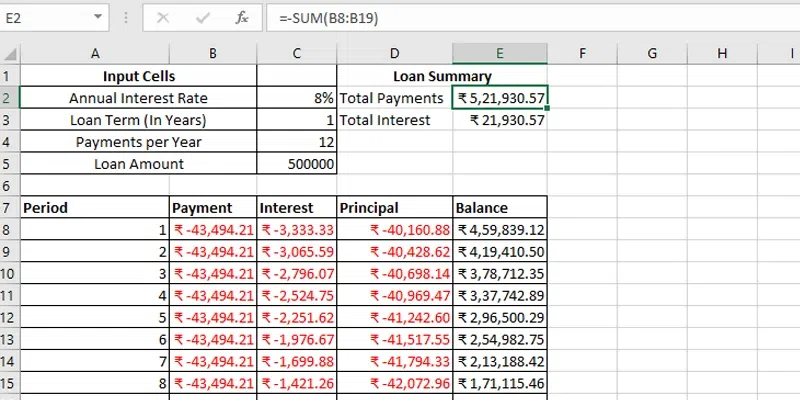 Make-a-Loan-Summary