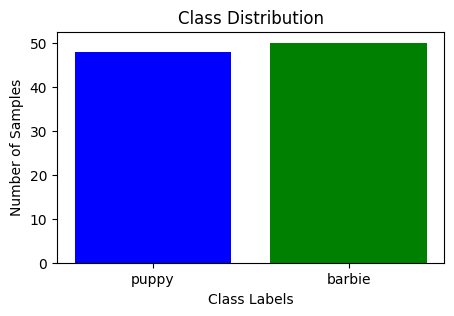 Class Distributions-Geeksforgeeks