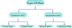 Statistics: The Foundation of Data Science & Analytics - GeeksforGeeks