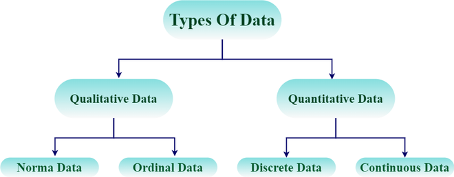 Statistics: The Foundation of Data Science & Analytics - GeeksforGeeks