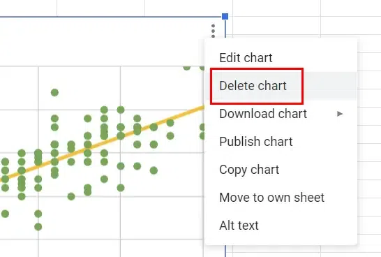 Delete-the-Scatter-Plot