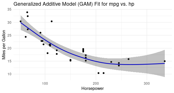 Rplot