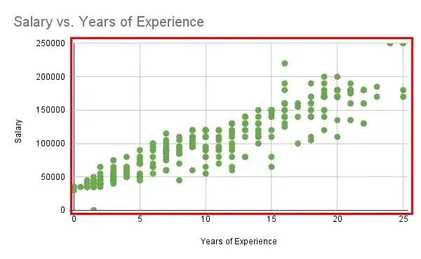 Preview-the-Scatter-Plot-(1)