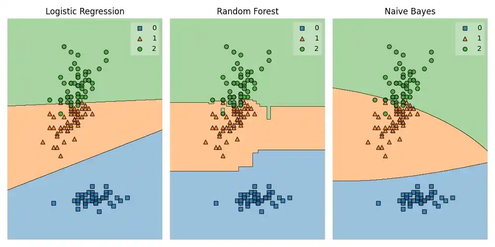 Classifiers-geeksforgeeks