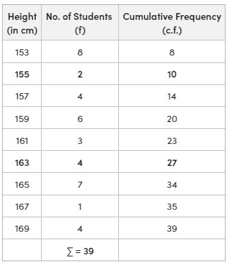 Quartile Deviation in Discrete Series