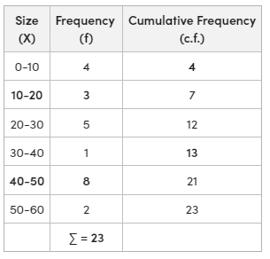 Quartile Deviation in Continuous Series