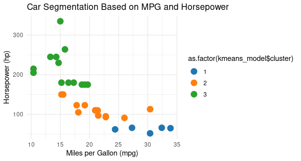 KMeans Clustering -Geeksforgeeks