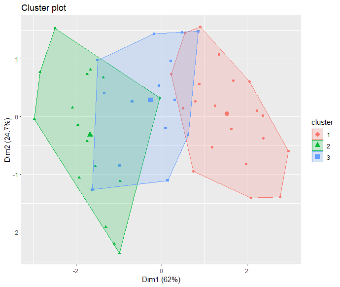 Cluster Graph-Geeksforgeeks