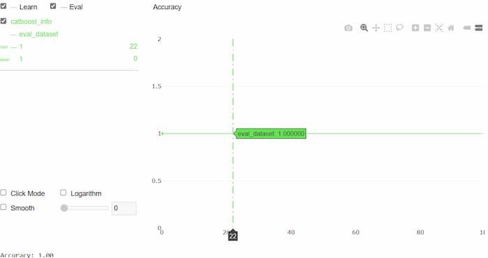 Plot for Accuracy -Geeksforgeeks