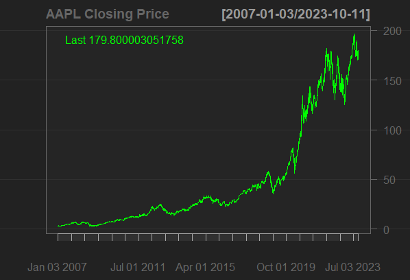  closing price of AAPL with Quantmod-Geeksforgeeks