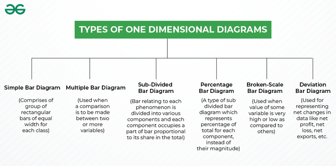 Types of Diagrams - GeeksforGeeks