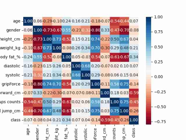 heatmap