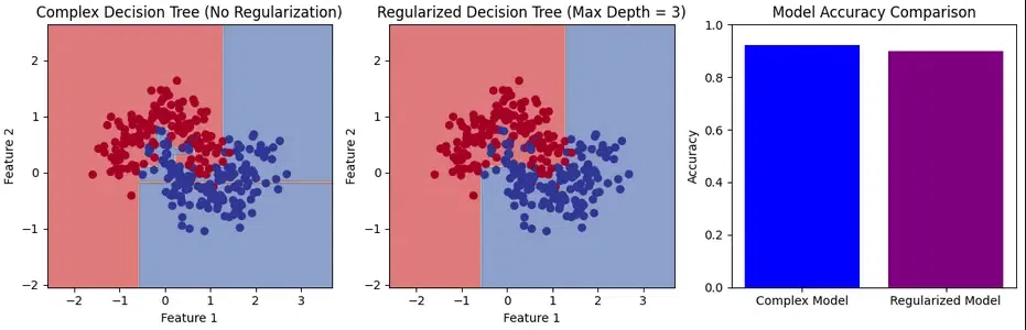 Model Reduction-Geeksforgeeks