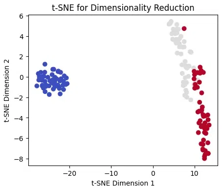 t-SNE for Dimensionality Reduction-Geeksforgeeks