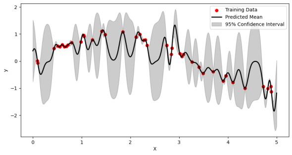 gpr-Geeksforgeeks