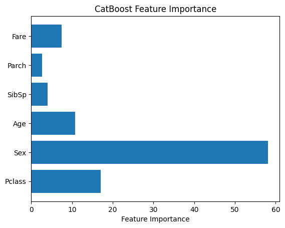 Feature importance-Geeksforgeeks