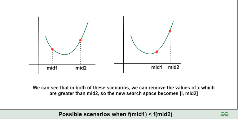 graph_2