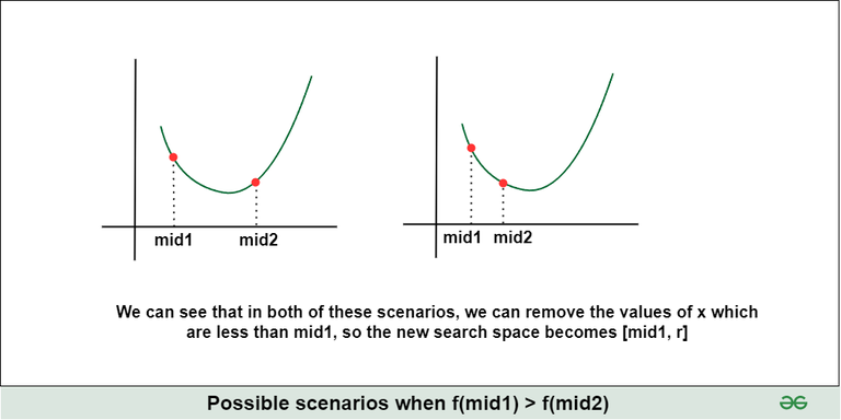 graph_3