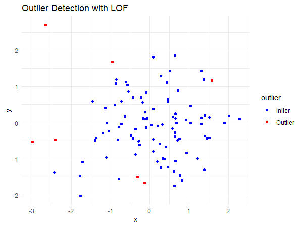 Lof store machine learning